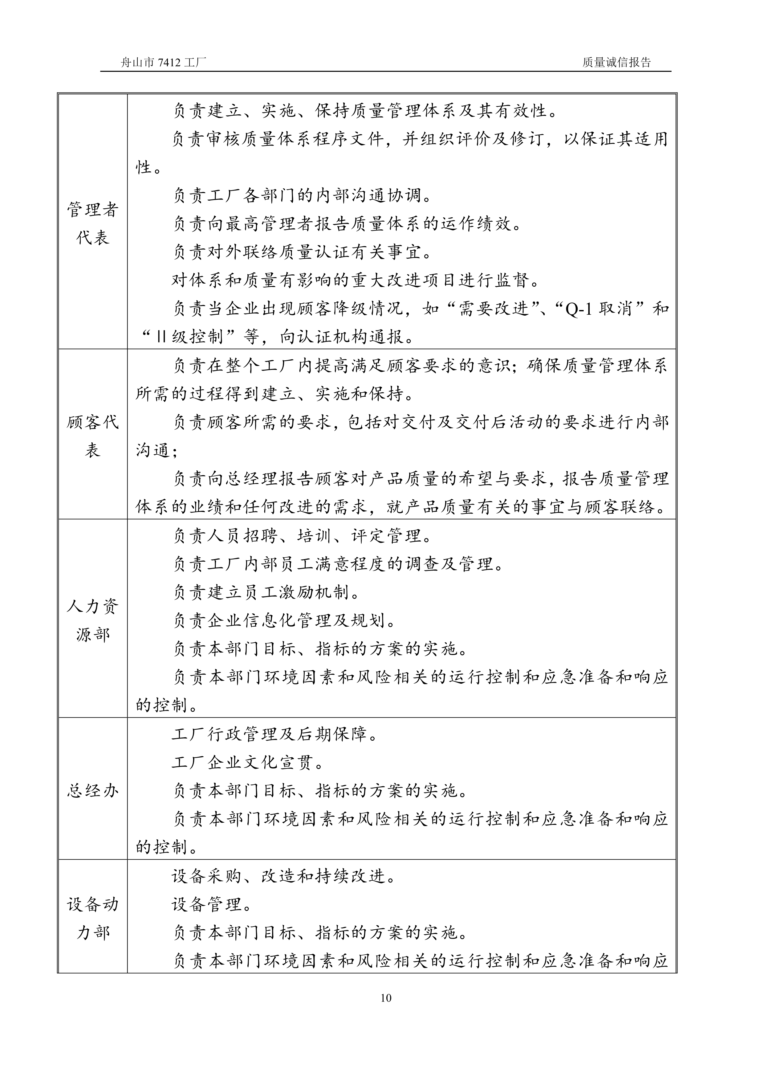 04-2019舟山市7412工廠質量誠信報告_10.jpg